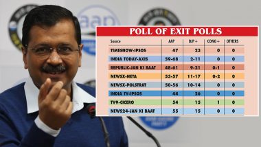 Delhi Assembly Elections 2020: Voter Turnout Dips to 61.4%, Exit Polls Suggest Massive Pro-AAP Wave