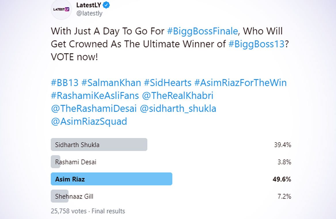 Bigg Boss 13 Winner is Asim Riaz Says LatestLY Poll; Beats Sidharth Shukla, Rashami Desai and Shehnaaz (Result | 📺 LatestLY