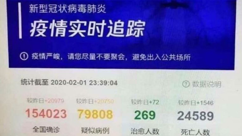 Fact Check: Over 24,000 Deaths in China Due to Coronavirus? Doctored Screenshot Claims Under-Reporting of Fatalities, Know Truth Behind Viral Post