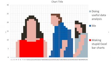Guy Makes 'Distracted Boyfriend Meme' Painting Using MS Excel's Bar Charts, Microsoft is Impressed With His Skills (Check Viral Pic)