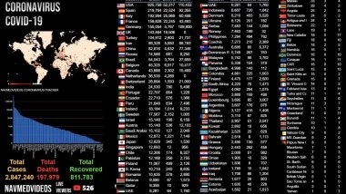 A YouTube Channel Provides Coronavirus Live Stream Highlighting Updated Coronavirus Related Information