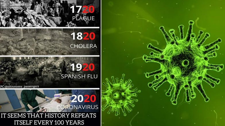 Pic With 'History Repeats Every 100 Years' Message Citing 1720 Plague, 1820 Cholera, 1920 Spanish Flu and 2020 Coronavirus is Going Viral, Know More About These Pandemics