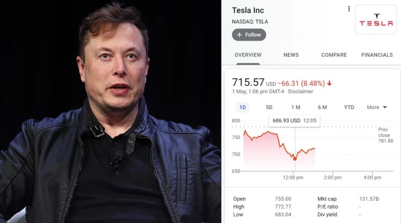Elon Musk Twitter Spree Costs High! Company's Shares Tumble After Billionaire Tweets 'Tesla Stock Price Too High'