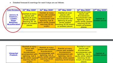 India Meteorological Department Includes PoK, Gilgit-Baltistan in Weather Updates For Jammu And Kashmir Division