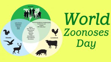 World Zoonoses Day 2020: What Are Zoonotic Disease? 9 Important Facts About  the Diseases That Can Be Naturally Transmitted From Animals to Humans and  Vice-Versa | 🍏 LatestLY