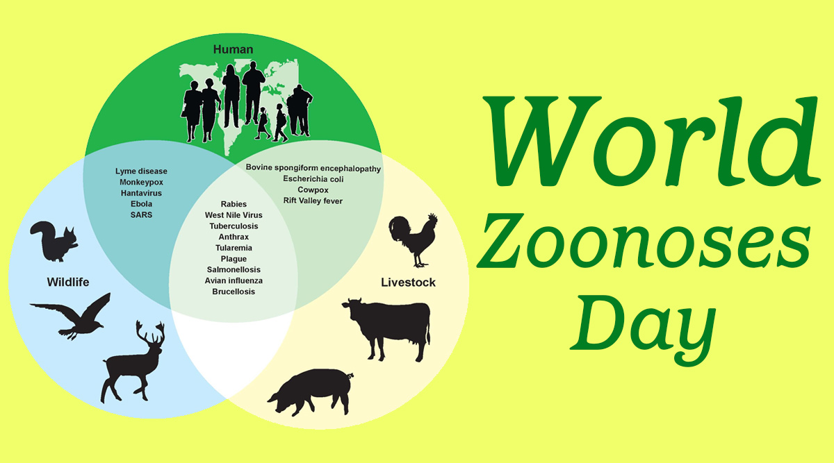 World Zoonoses Day 2020: What Are Zoonotic Disease? 9 Important Facts