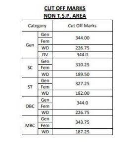 RPSC Non TSP Cut off