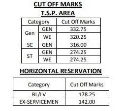 RPSC TSP Cut off