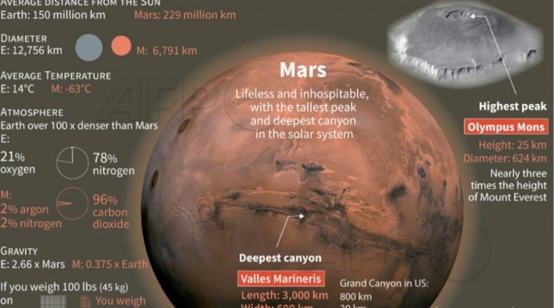  In Its First, UAE Launches 'Hope' Mission to Mars from Japan