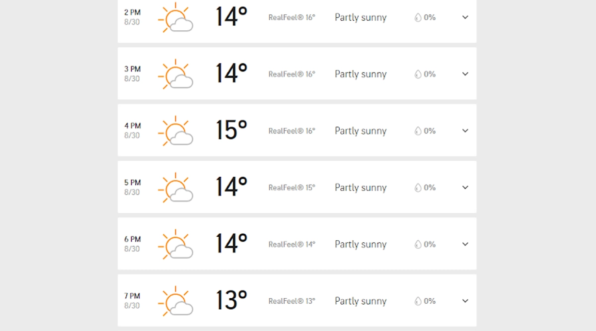 Pakistan vs England 2nd T20I 2020 Manchester Weather and Rain Forecast