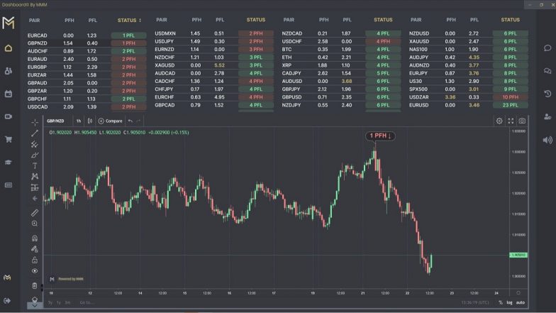 The Reason Why You Will Never Become a Profitable Trader