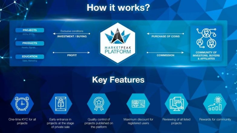 MarketPeak Takes the Lead as One of the Most Promising Companies in the Fintech Sector