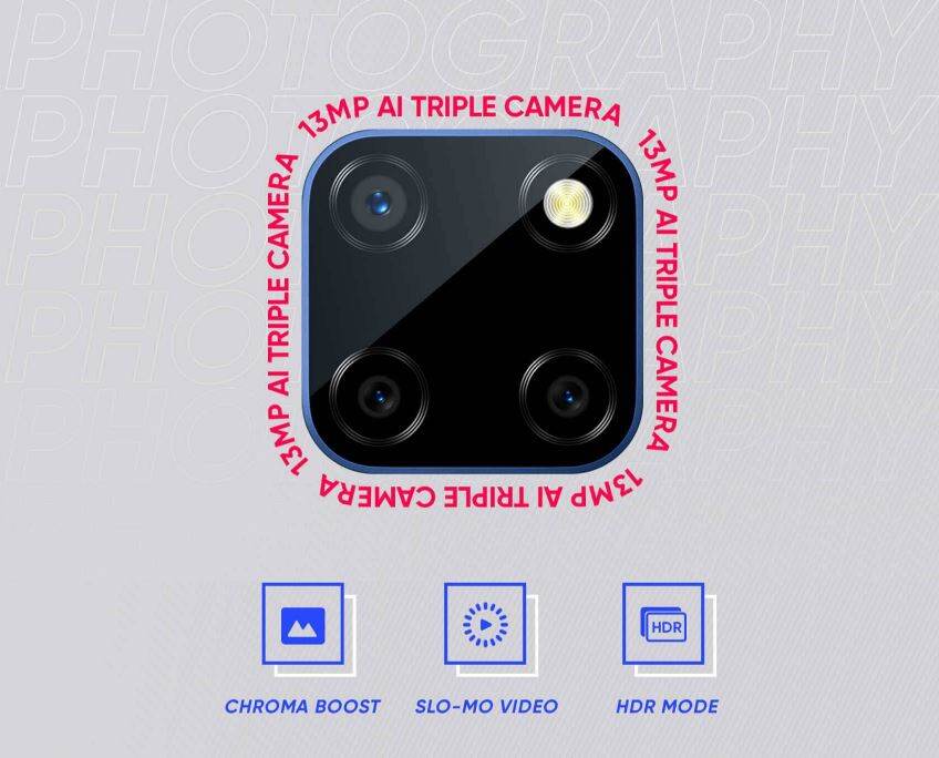 Realme C12 Camera