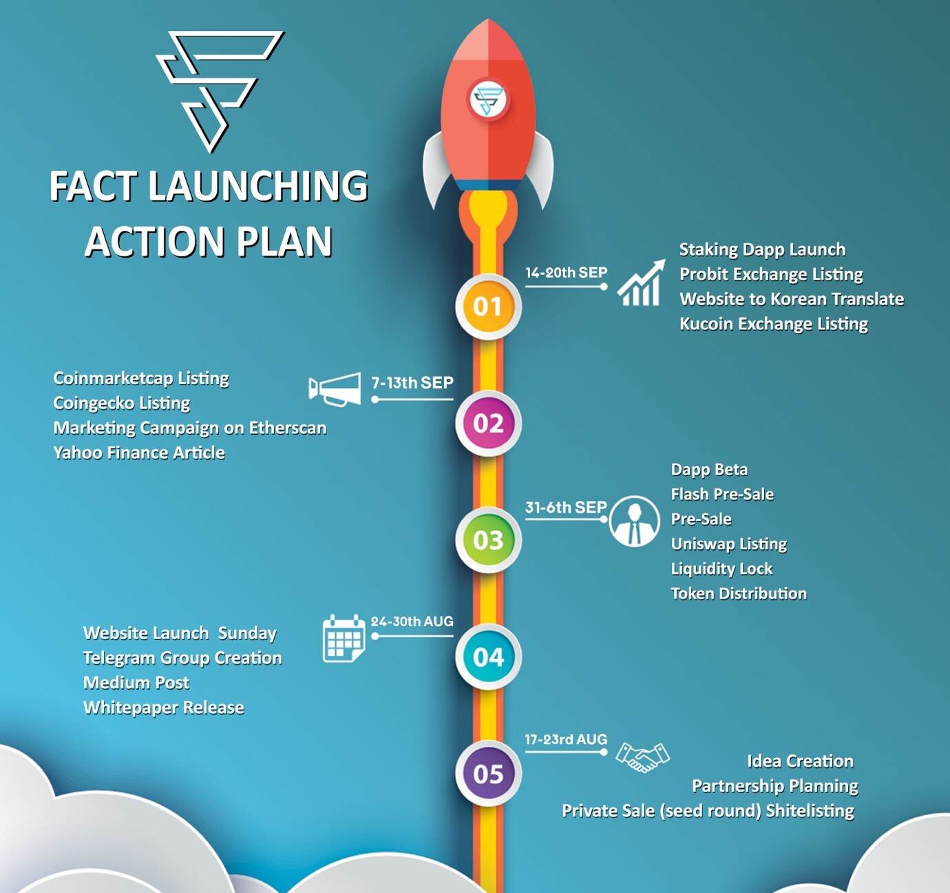 FACT Aiming to Redefine DeFi Lending and Staking with Zero-Interest ...