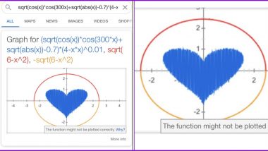 Google India's Wish For Happy Engineer's Day 2020 is All Hearts! Check Their Accurate Equation Expressing Love to All Engineers