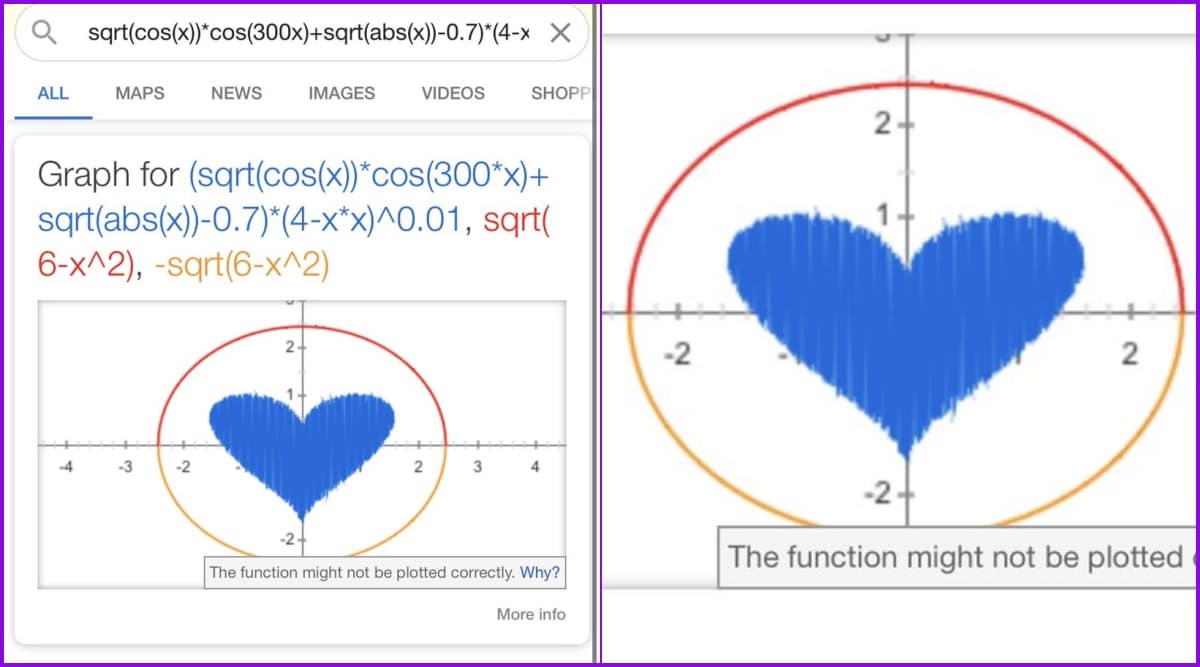 Google India S Wish For Happy Engineer S Day 2020 Is All Hearts Check Their Accurate Equation Expressing Love To All Engineers Latestly