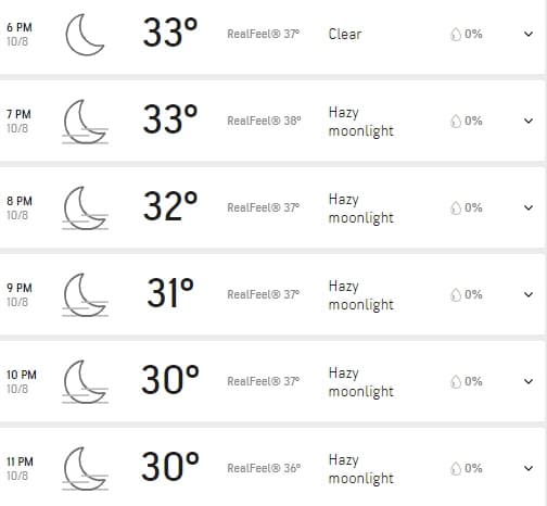 Rajasthan Royals vs Delhi Capitals, Sharjah Rain Forecast and Pitch ...