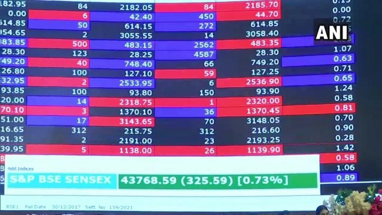 Muhurat Trading of Samvat 2077: Sensex Hit All-Time High; S&P, Bajaj Finserv, IndusInd Bank Among Firms Trading at Higher Rate