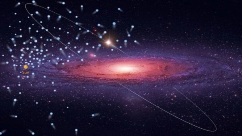 Chinese Astronomers Discover 591 High-Velocity Stars