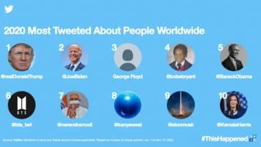 2020 Most Tweeted About People Worldwide: Donald Trump, Joe Biden Lead the Chart, PM Narendra Modi Ranks 7th