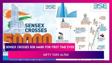 Sensex Crosses 50,000-Mark For First Time Ever, Nifty Tops 14,700