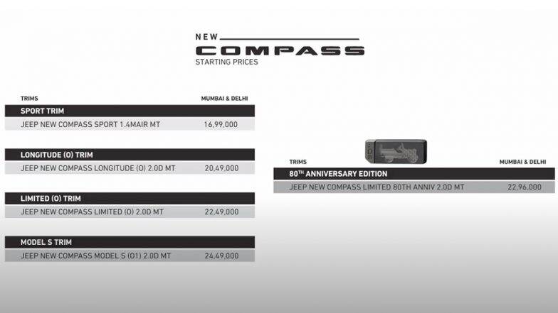 2021 Jeep Compass