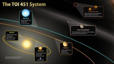 Younger Sun-Like Star TOI 451, 3 Planets Discovered by NASA's TESS