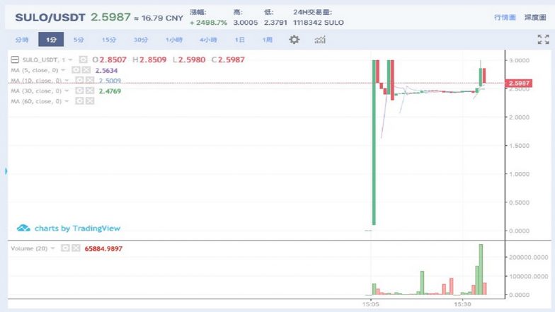 Sulopay: OrbitEx Sulo Sets Record Bootsing Its Price Over 3000% Why Sulo Is Dark Horse?