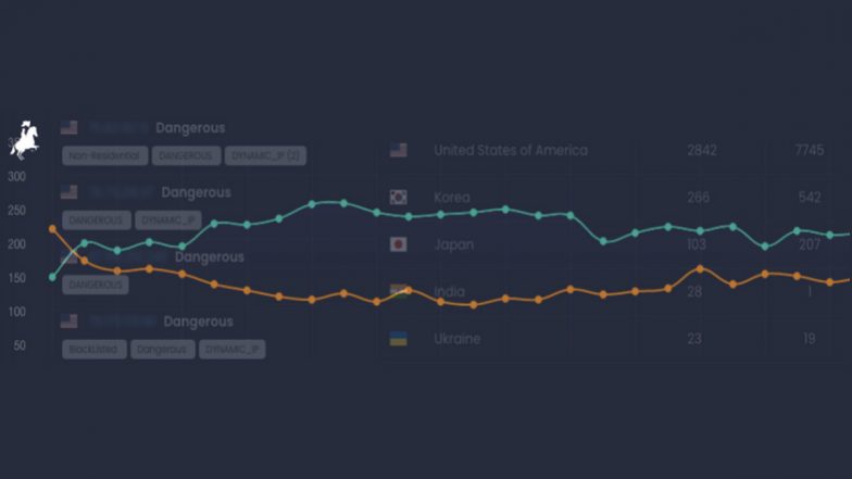 FraudSentinel Gears Up Against Bad Bots to Save User's Shopping Experience