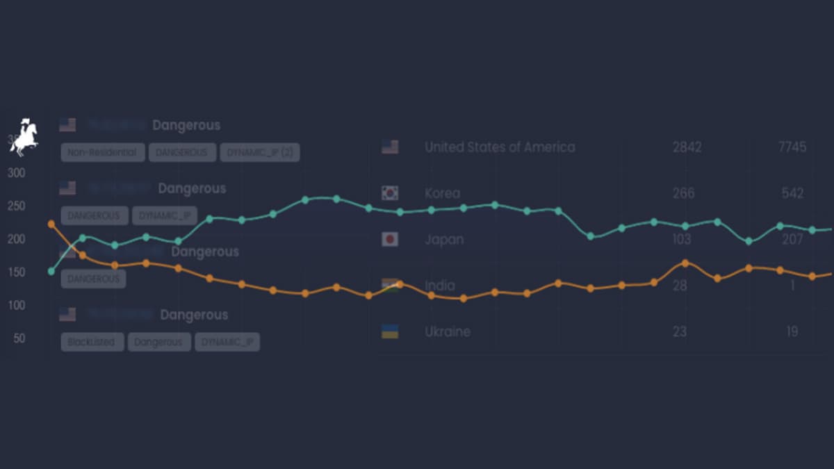 FraudSentinel Gears Up Against Bad Bots to Save User's Shopping Experience