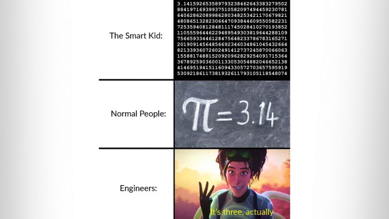 Pi Day 2021 Funny Memes And Jokes Take Over Twitter!