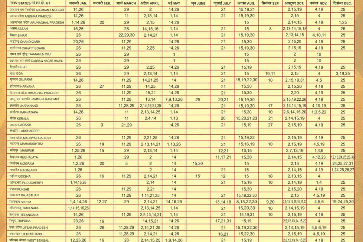 Bank Holidays In April 21 State Wise List Of Dates When Banks Will Remain Shut Latestly