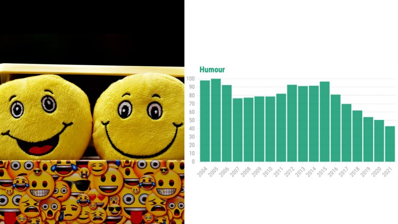 April Fools’ Day 2021 Special: Has the World Become Less Funny? Google Searches for Jokes, Humour and Funny Shows Decline Over the Years