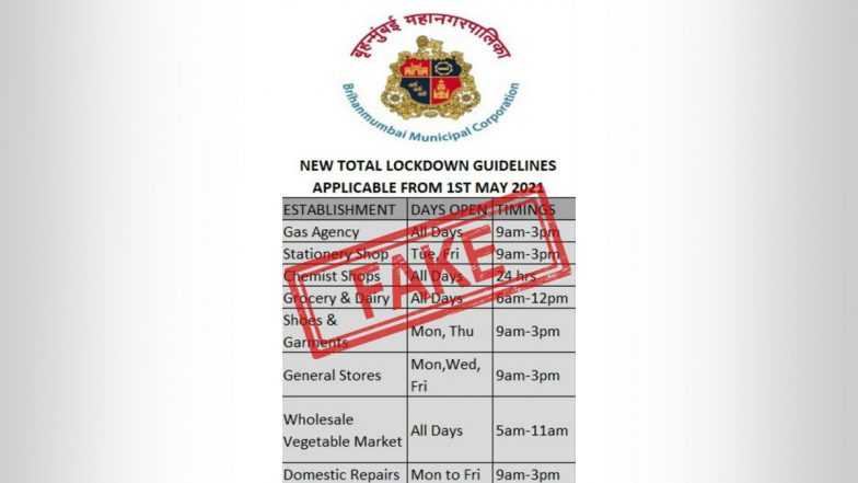 Mumbai: Shoes, Garments and Stationery Shops Allowed To Remain Open From May 1, 2021 Amid COVID-19 Surge? BMC Says Viral Message of New Lockdown Guidelines Is Fake