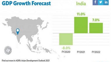 Business News | India's Growth to Rebound to 11 Pc in FY21, Moderate to 7 Pc in FY22: ADB