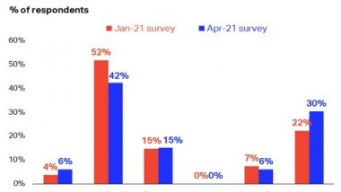 Business News | IATA Welcomes WHO Emergency Committee Risk Management Recommendations