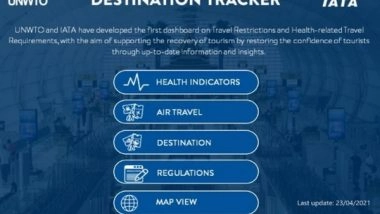 Business News | UNWTO, IATA Collaborate on Destination Tracker to Restore Confidence in Travel