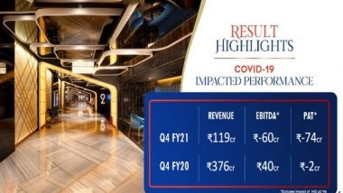 Business News | Inox Leisure Reports Q4 Net Loss of Rs 74 Crore