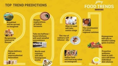 2021 Will Bring the Renaissance of Indian Regional Cuisines Reveals Godrej Food Trends Report 2021 : Reports