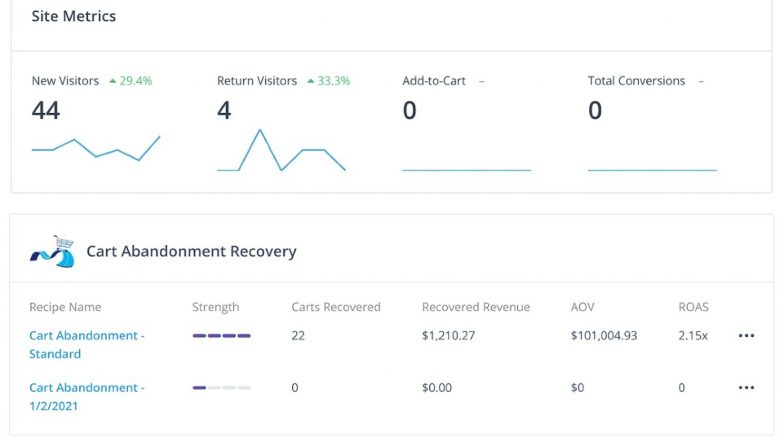 E-Commerce: How to Convert Yesterday’s Browsers into Today’s Customers