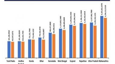 India News | Over 16.16 Crore Vaccine Doses Provided to States, UTs Free of Cost: Centre
