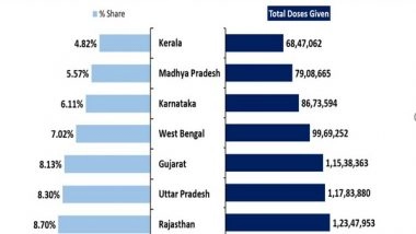 India News | India's Cumulative Vaccination Coverage Exceeds 14.19 Crore in 100 Days: Govt