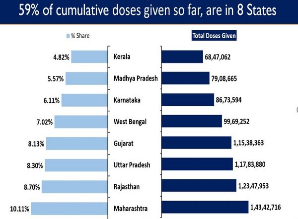 India News | India's Cumulative Vaccination Coverage Exceeds 14.19 Crore in 100 Days: Govt