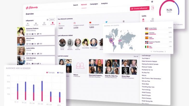 The Mystery Influencer Marketing Platform that Brands Love