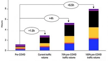 Business News | Digitalisation Needed for Smooth International Air Travel Restart: IATA