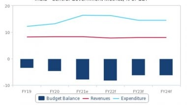 Business News | India to See Fiscal Deficit Slippage in FY22: Fitch