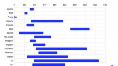 Business News | High Testing Costs Can Stall Global Aviation Recovery: IATA