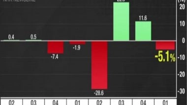 Business News | Japan's Economy Slumps as Covid-19 Hits Consumption