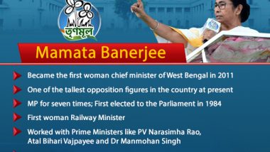 Mamata Banerjee’s Political Journey: From Bengal’s Daughter to Nation’s Didi, West Bengal CM Continues Her Stride in Political Spectrum That Began in 1975