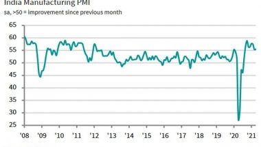 Business News | Factory Orders, Production Rise at Slowest Rates in 8 Months: IHS Markit
